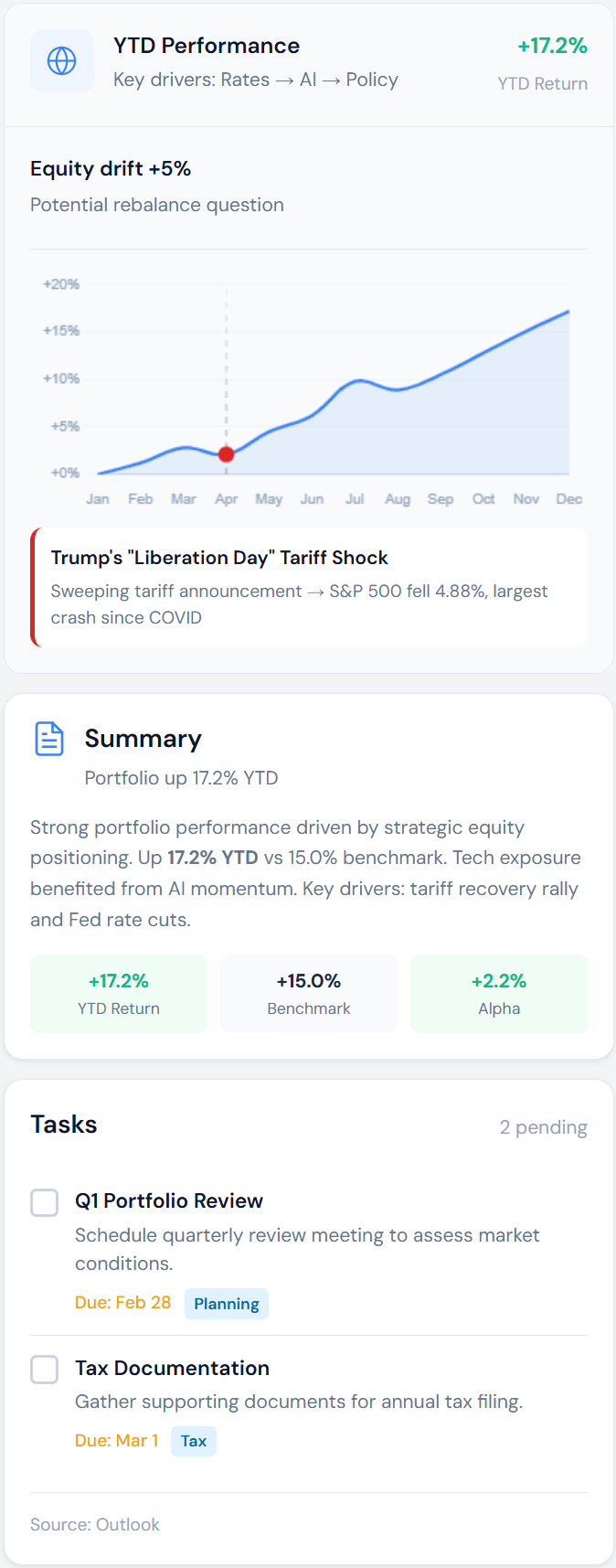 Briefly Dashboard Mobile